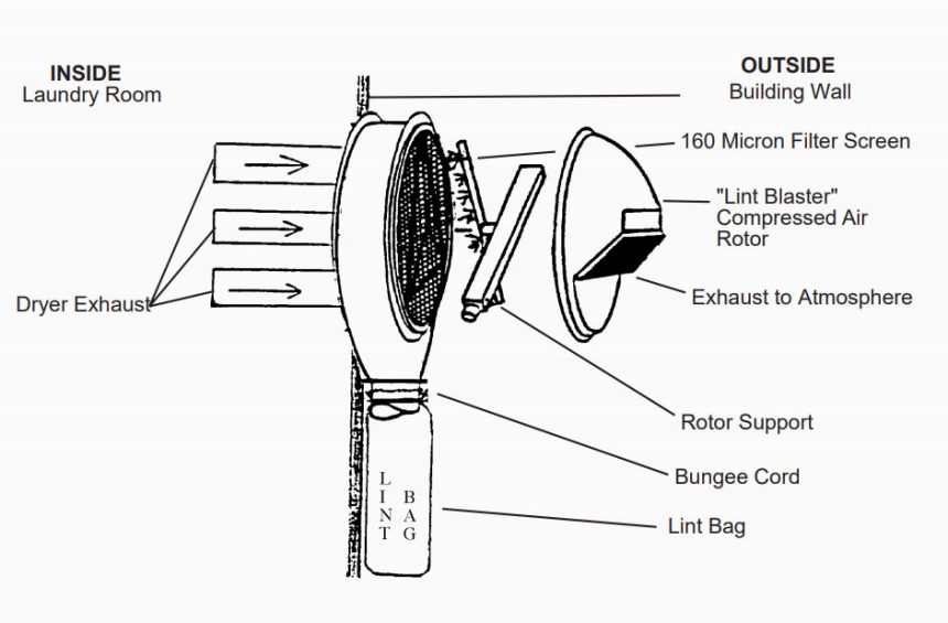 Wall Hugger Mounted Automatic Lint Filter & Collector Energenics