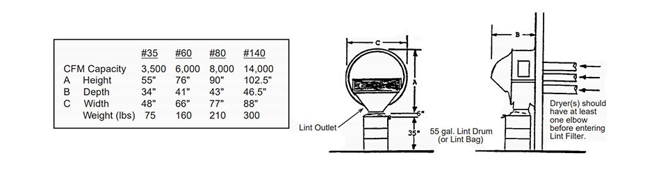 Wall Hugger Operating Principals Illustration 2 of 2 | Energenics Corporation Dry Lint Filters